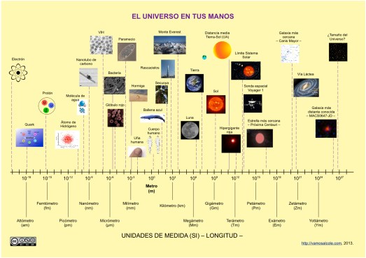 El Universo en tus manos